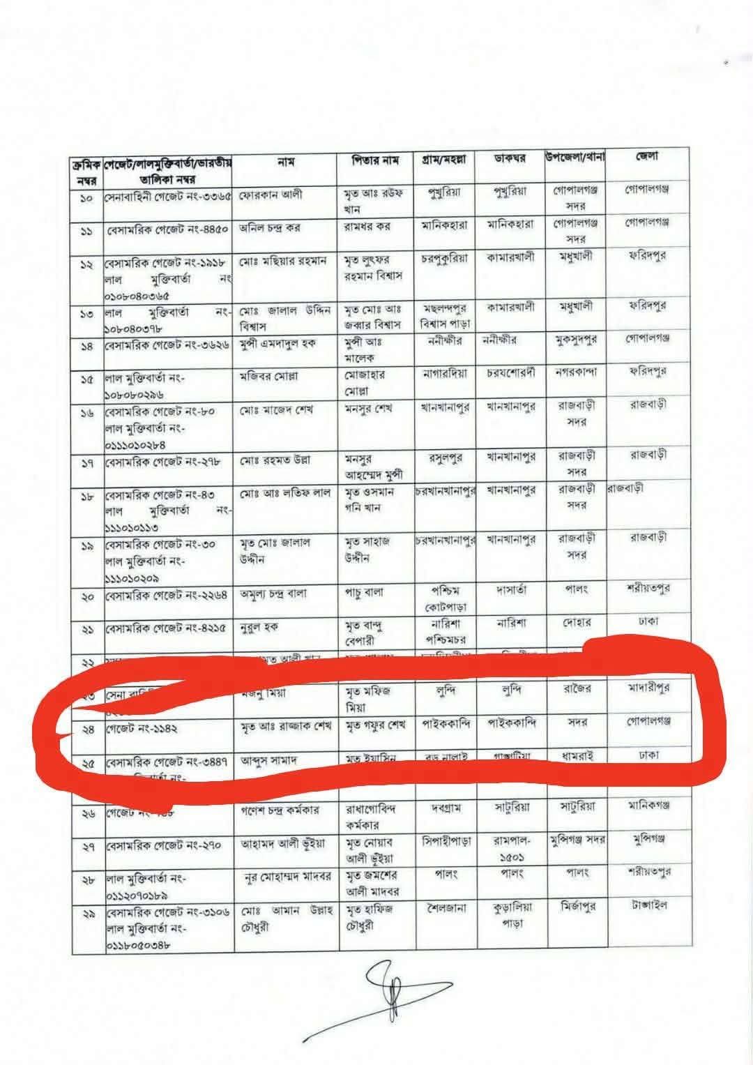 অতিরিক্ত ডিআইজি রফিকুল ইসলাম শিমুলের বাবার মুক্তিযোদ্ধা সনদ ও গেজেট বাতিল করেছে জামুকা