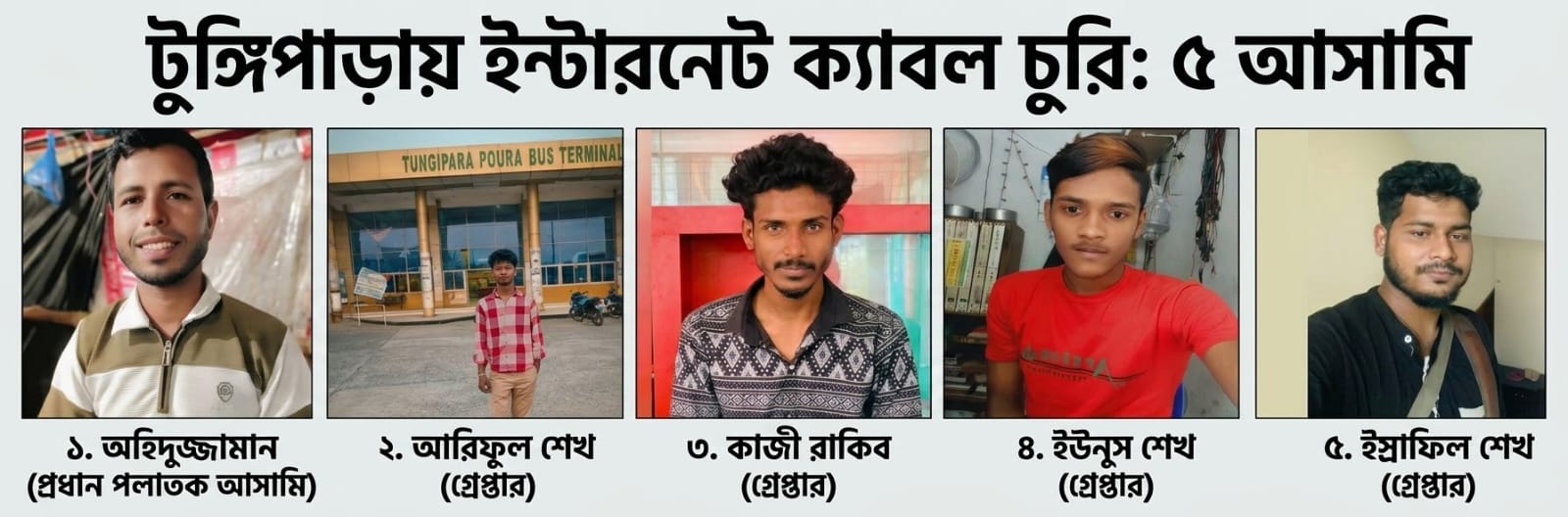 টুঙ্গিপাড়ায় দুই ইন্টারনেট প্রতিষ্ঠানের ফাইবার ক্যাবল চুরি, গ্রেপ্তার ৪ : প্রধান অভিযুক্ত পলাতক