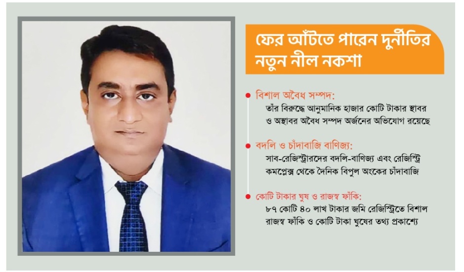 বার বার ঘুরে ফিরে ঢাকাতেই মহা দুর্নীতিবাজ সাব-রেজিস্ট্রার মাইকেল মহিউদ্দিন আব্দুল্লাহ